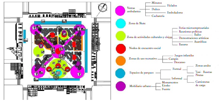Zonas de uso del parque
Águeda