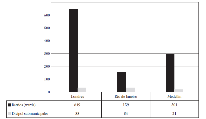 Divisiones pol&iacute;tico
administrativas por ciudad