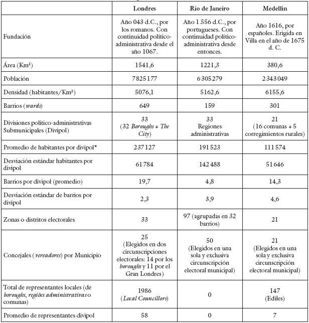 Caracter&iacute;sticas generales de las
ciudades estudiadas