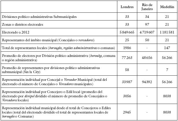 Divisi&oacute;n pol&iacute;tico-electoral y
representatividad local