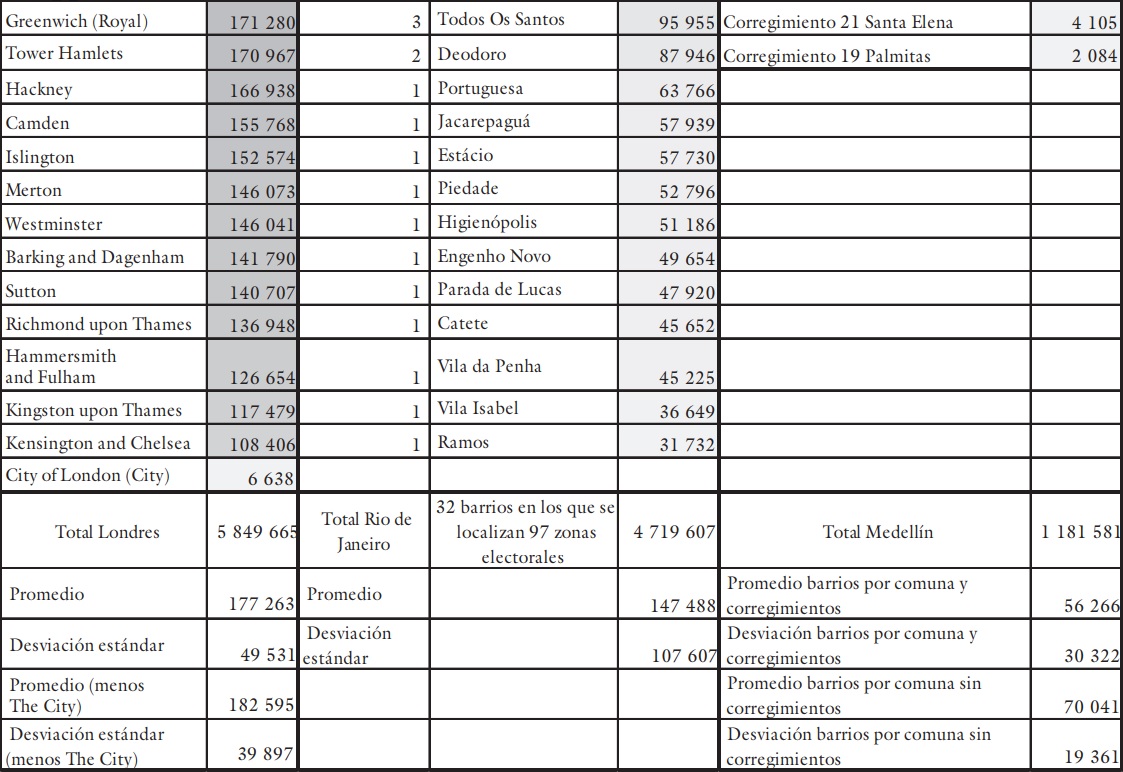 Electorado por distritos o
circunscripciones electorales (de mayor a menor)