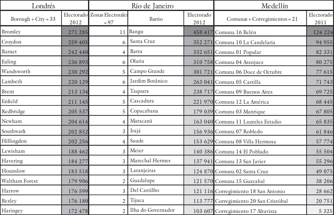 Electorado por distritos o
circunscripciones electorales (de mayor a menor)