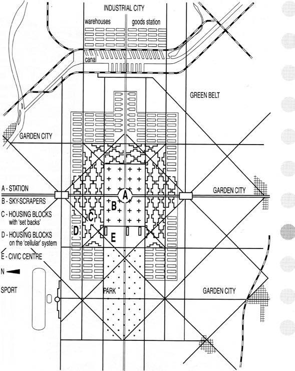 Le Corbusier, Ciudad Ideal, La Ville Radieuse