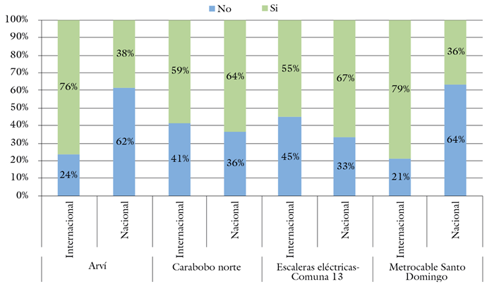 Relaciones comunicacionales con la
población local