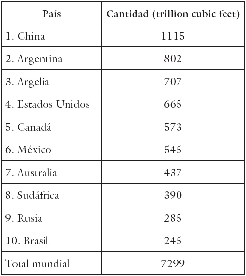 Recursos técnicamente recuperables
de shale gas