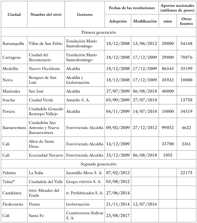 Los misn de primera
y segunda generación: adopción y financiación al finalizar el 2017