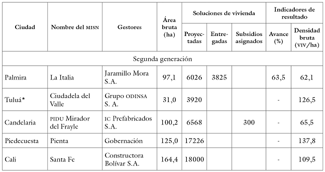 Los misn de primera
y segunda generación: soluciones de vivienda e indicadores de resultado al
finalizar el 2017