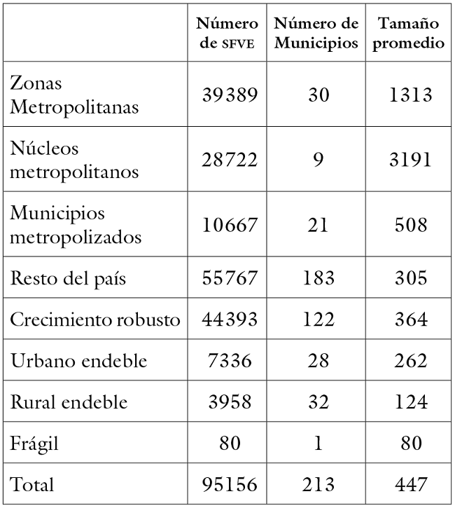 sfve y
municipios beneficiarios del programa de vivienda gratuita al finalizar el 2017