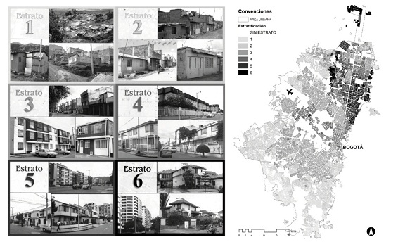 Estratificación socio-económica de Bogotá