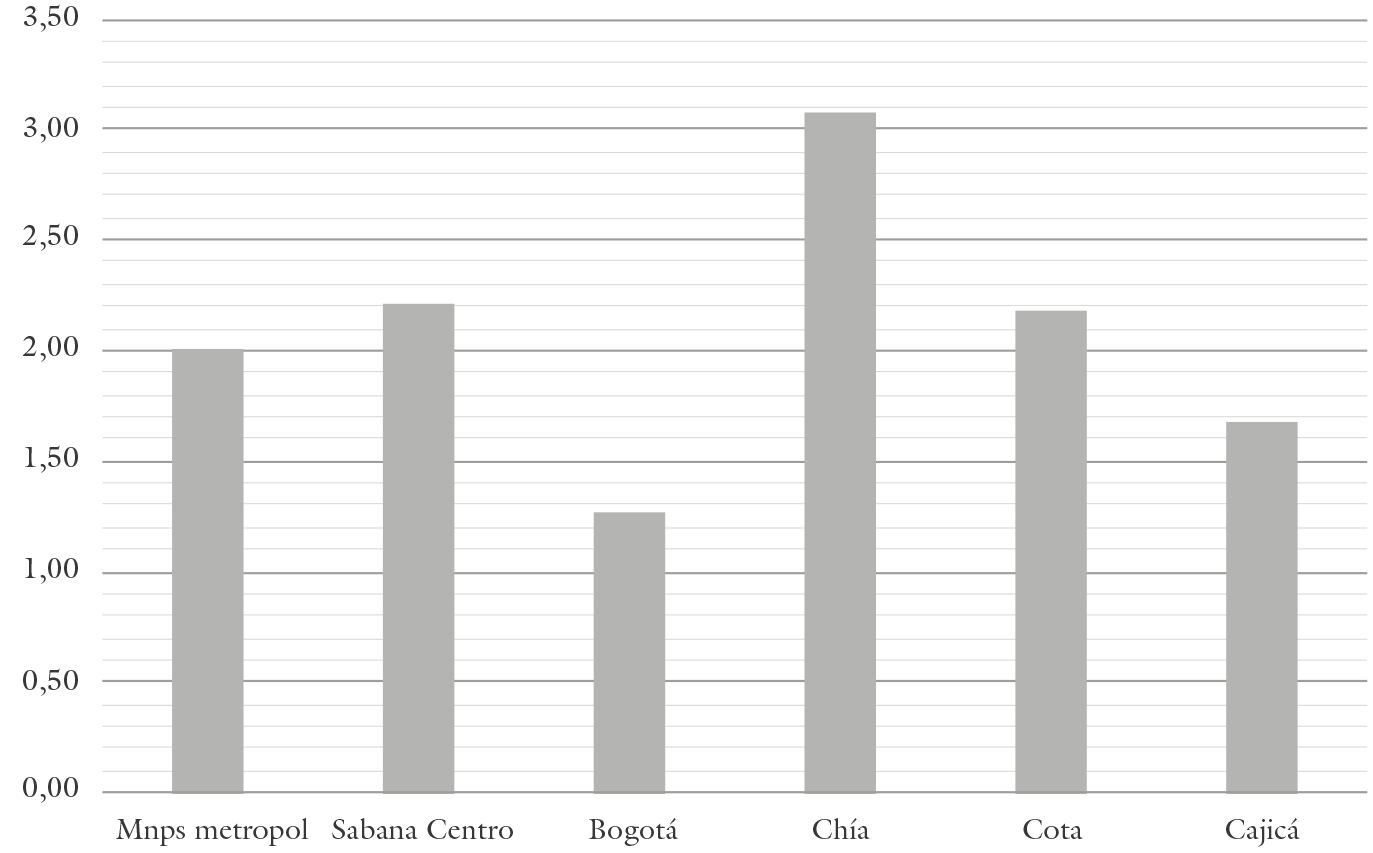 Comparacin de las tasas de crecimiento poblacional intercensal 1993-2005