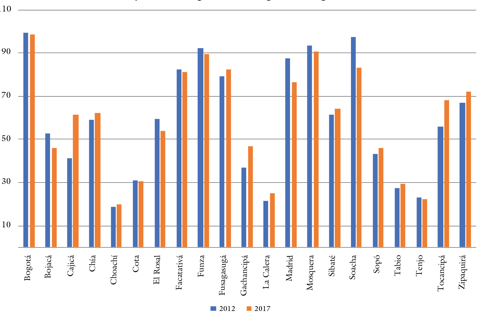 Variacin de porcentajes de predios urbanos entre 2012 y 2017 en algunos municipios metropolitanos