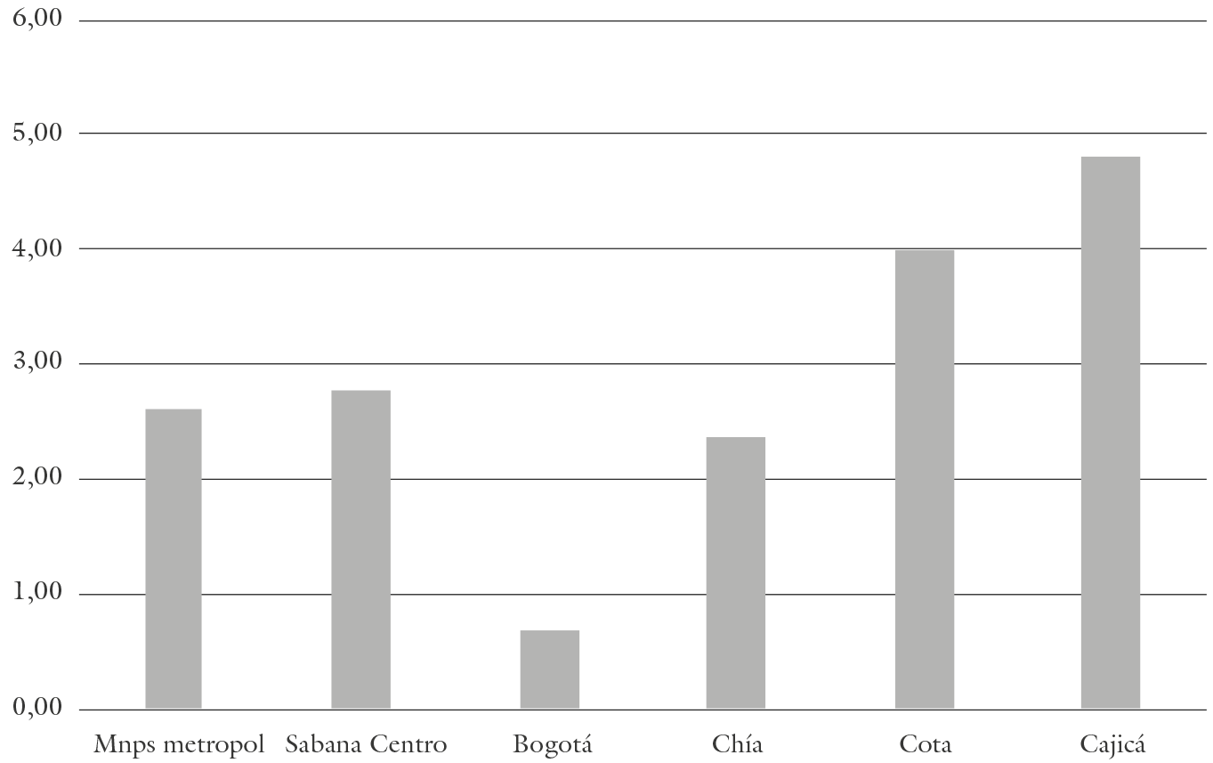 Comparacin de las tasas de crecimiento poblacional intercensal 2005-2018