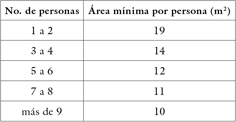 Indicador de hacinamiento