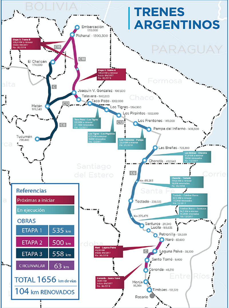 Etapas de la obra de recuperacin del Ferrocarril Belgrano Cargas