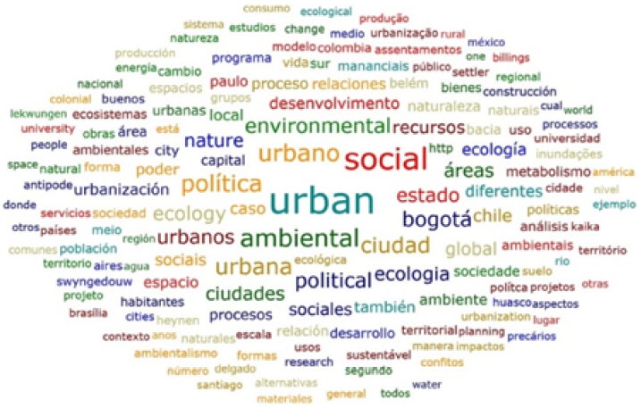 Ecolog�a pol�tica asociada a lo urbano