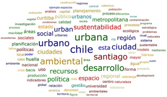 Estudios urbanos asociado a lo ambiental