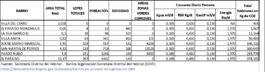 Emisiones de CO2 generadas por los consumos de recursos naturales y generaci�n de residuos