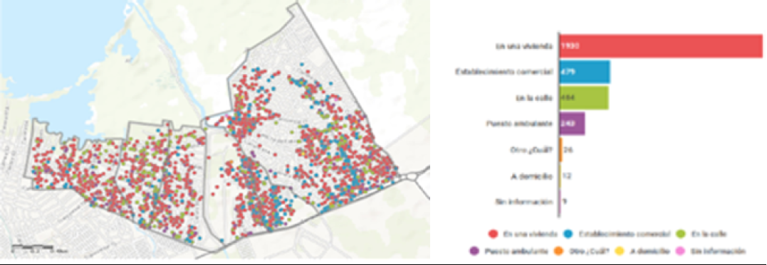 Desarrollo de las actividades econ�micas de la ucg6