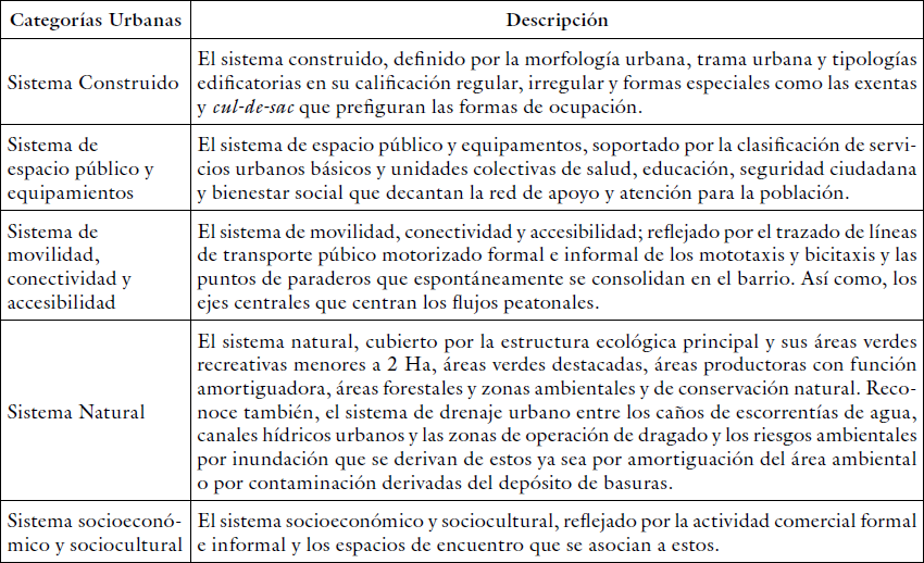 Dise�o de investigaci�n. Establecimiento de Categor�as Urbanas