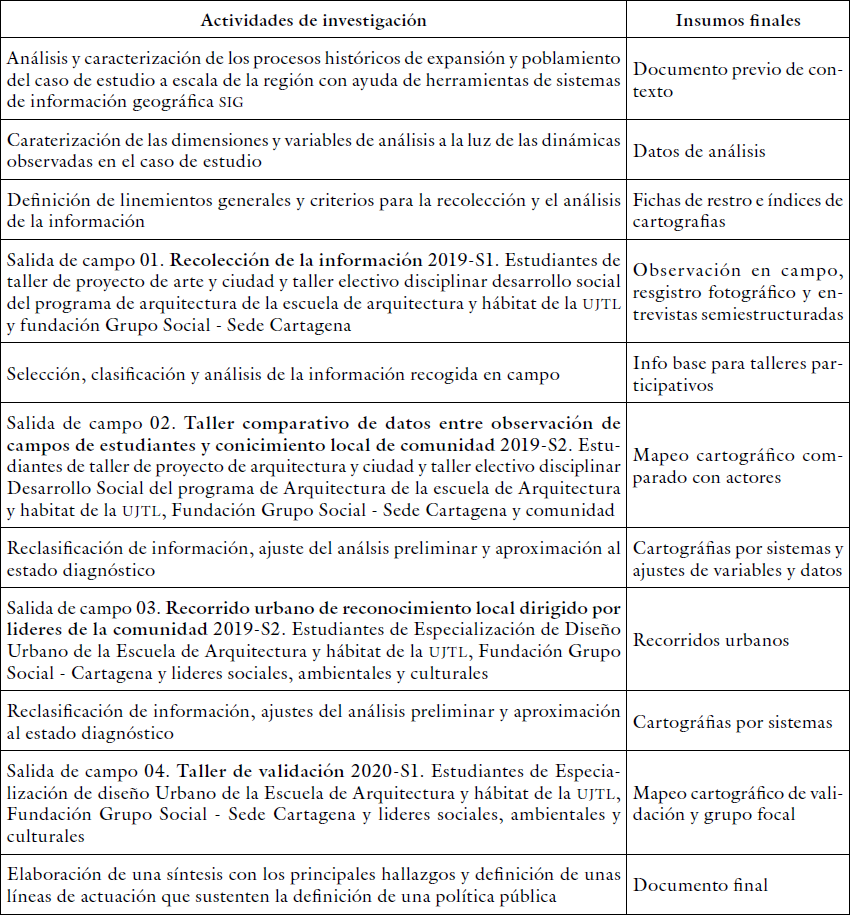 Dise�o de actividades de investigaci�n