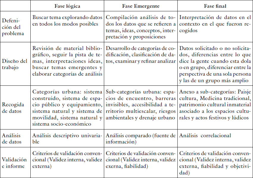 Dise�o de investigaci�n y su Continuum
