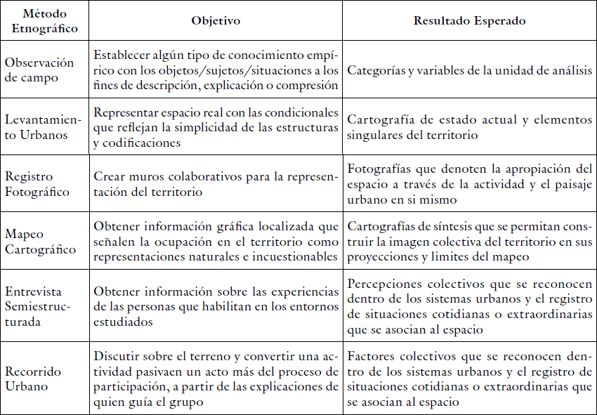 Herramientas y t�cnicas aplicadas al proceso participativo