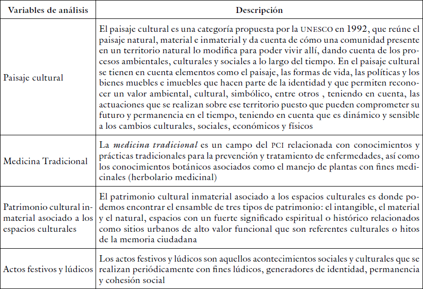 Variables de la unidad de an�lisis