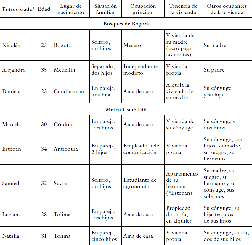 Presentaci�n de los entrevistados