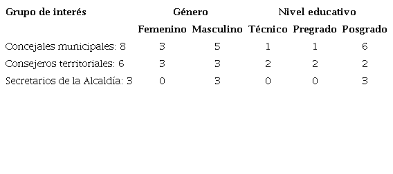 Datos sociodemográficos