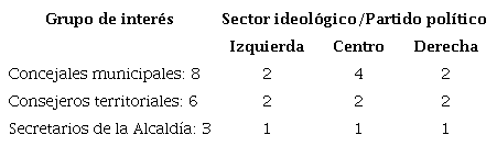 Orientación ideológica