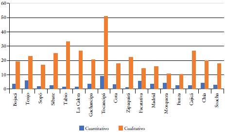 Municipios por déficit cuantitativo y cualitativo.
