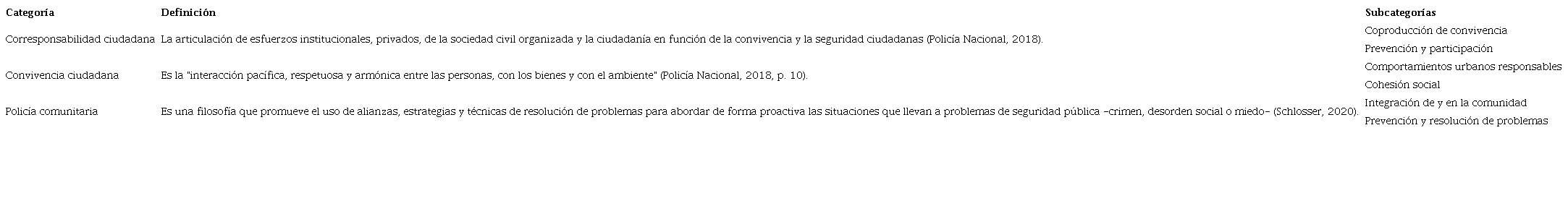 Categorías.
