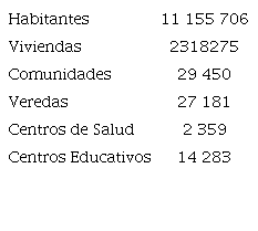 Información general del Inventario de Comunidades y Sistemas (agregado de 912 municipios)