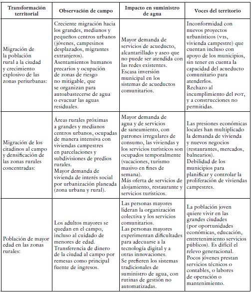 Cambios demográficos-alta movilidad de la población