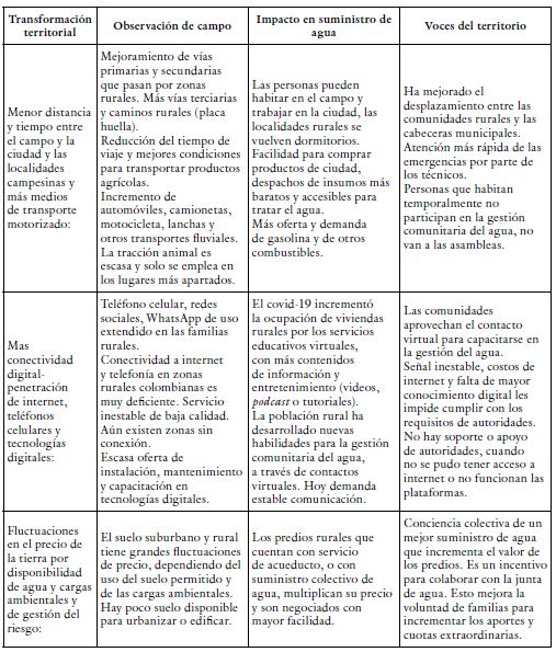 Cambios en la oferta y demanda de bienes y servicios públicos