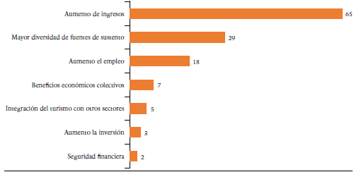 Transformaciones que fortalecen el capital financiero