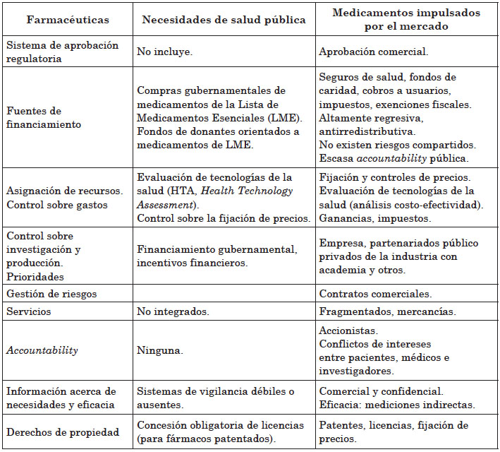 Gestión y selección de riesgos en las farmacéuticas