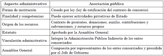 Aspectos administrativos de los
consorcios como asociaci&oacute;n p&uacute;blica