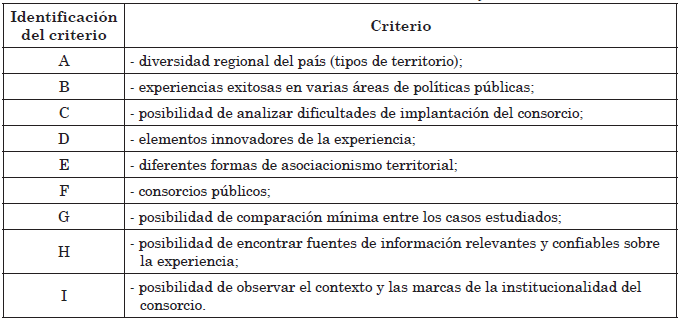 Criterios de selecci&oacute;n de los
consorcios bajo estudio