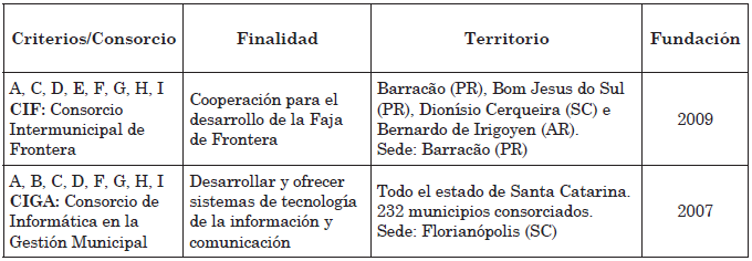 Datos generales de los casos
estudiados
