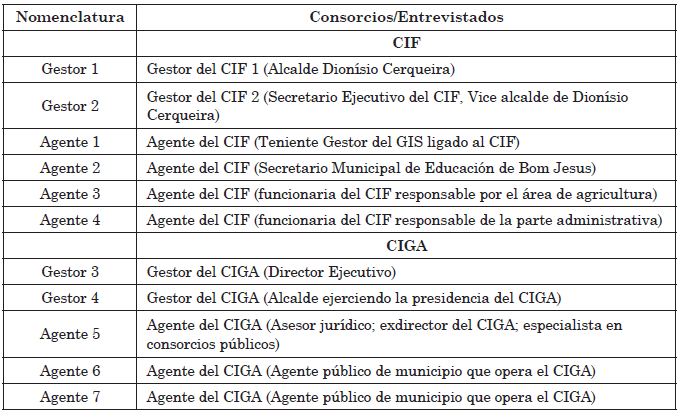 Nomenclatura atribuida a los
entrevistados
