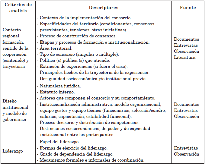Variables orientadoras de la
investigaci&oacute;n de campo