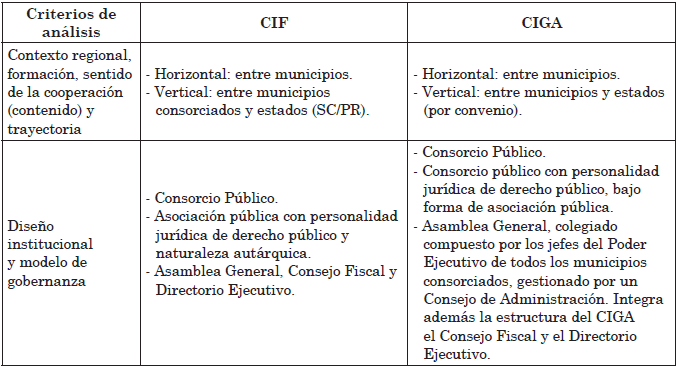 S&iacute;ntesis de las experiencias
estudiadas
