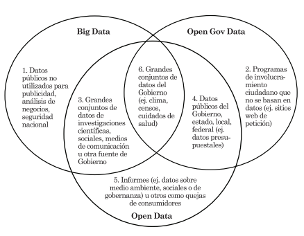 Interrelación de datos