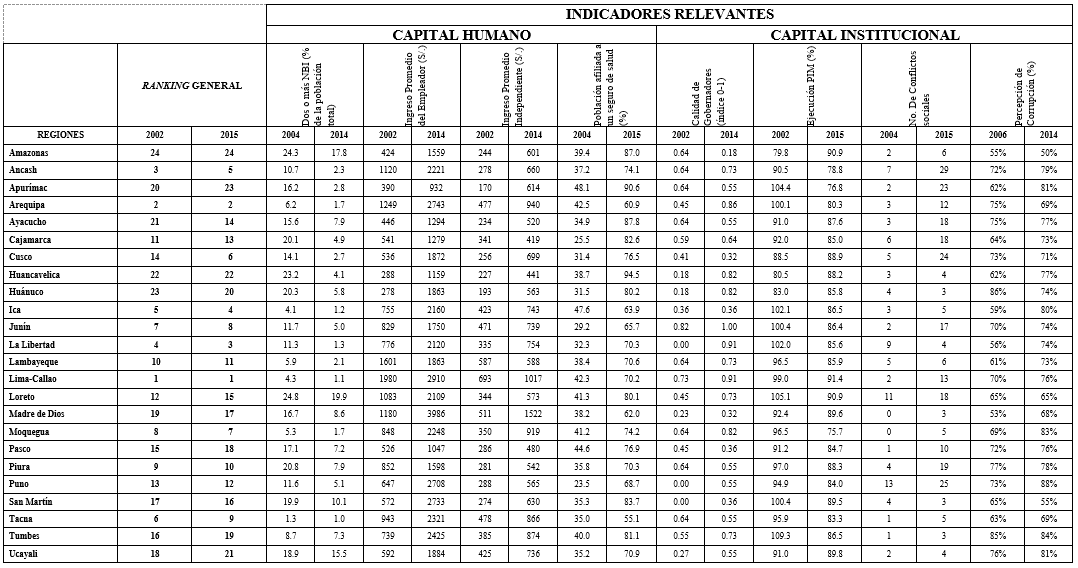 Tabla 1 (continuación)