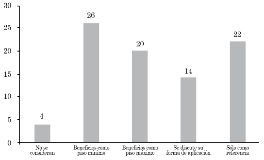 Porcentaje de servicios con acuerdos de nivel superior seg&uacute;n modalidad de incorporaci&oacute;n de estos acuerdos en mesa de negociaci&oacute;n del servicio