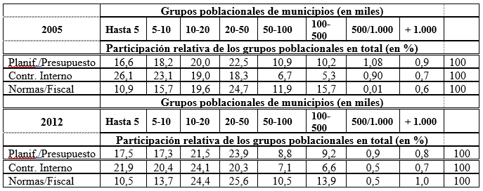 Tabla 7