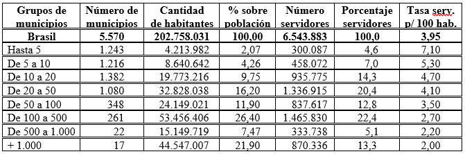 Tabla 9