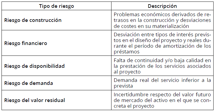 Tipos de riesgo operacional