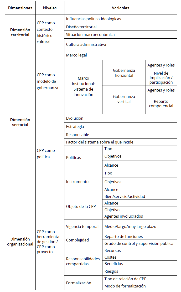 Marco de an�lisis de la CPP en innovaci�n